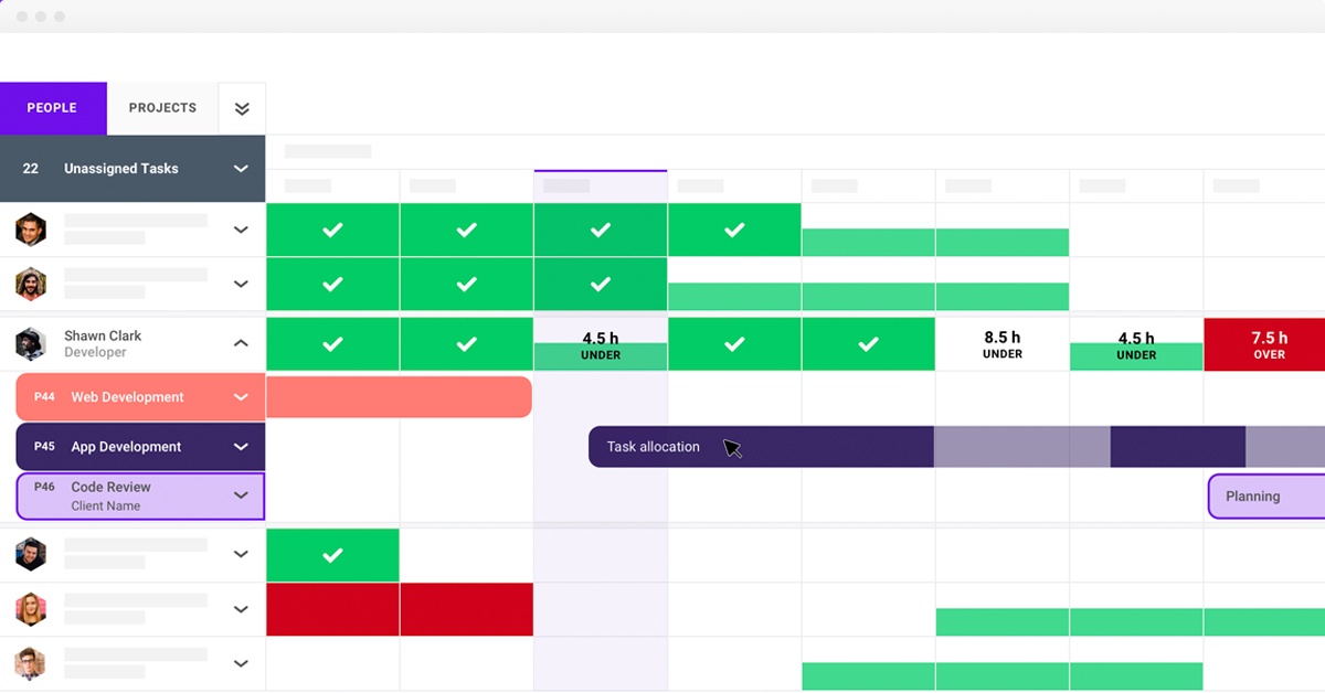 People View Allocations