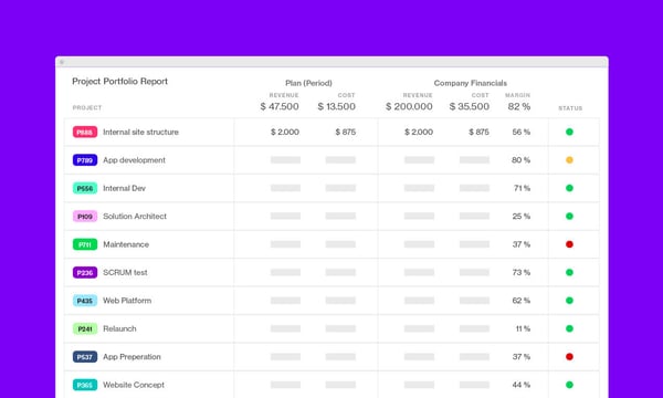 Forecast's project portfolio report