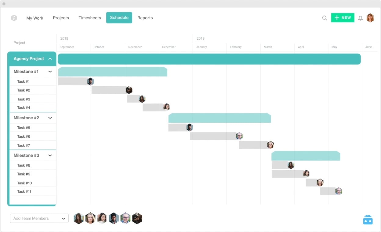 creating a project schedule