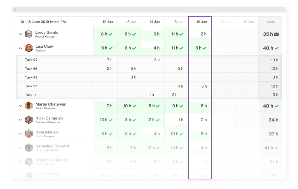 team timesheets for holistic time tracking