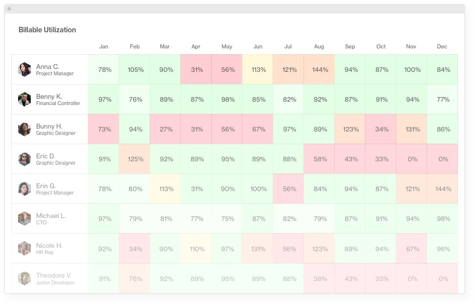 time tracking for billable utilization