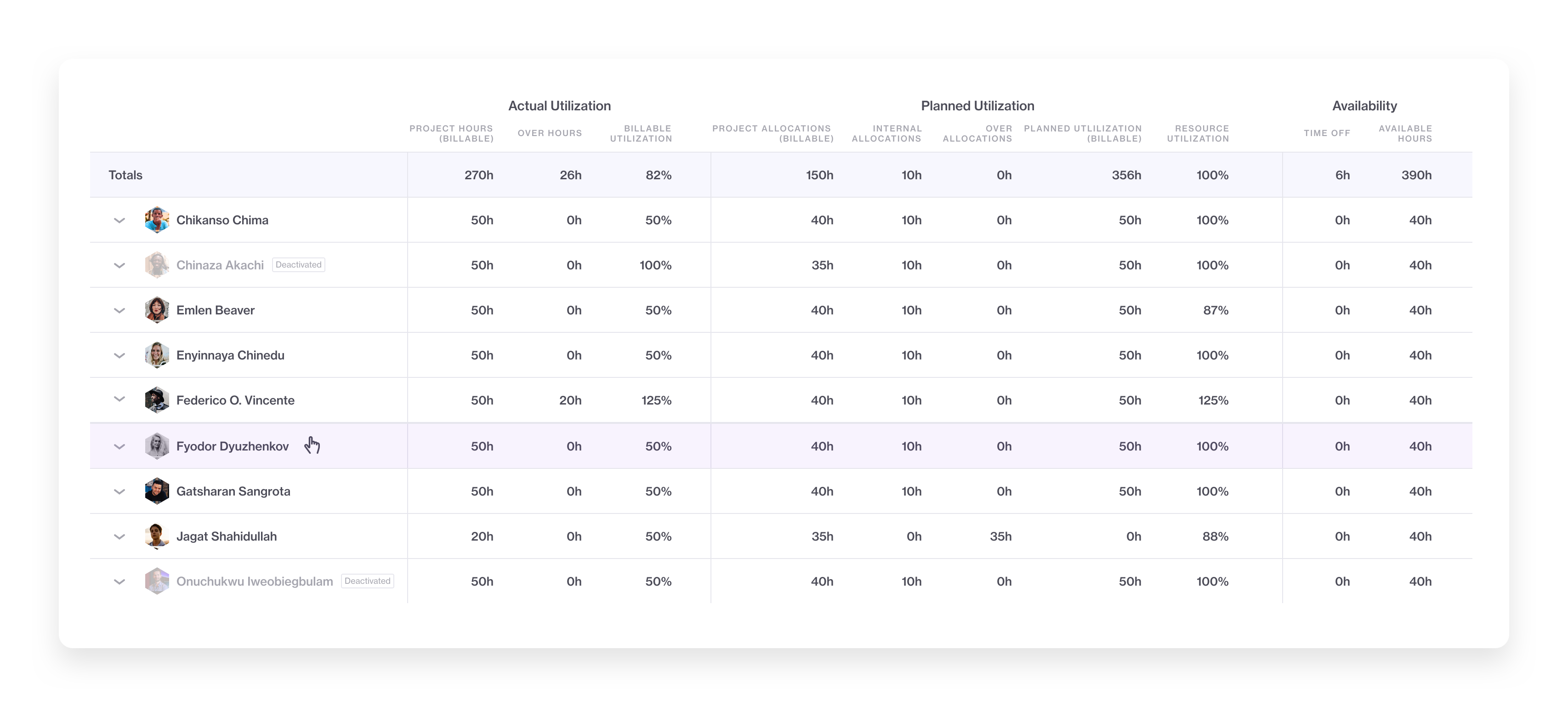 actual vs planned utilization v2