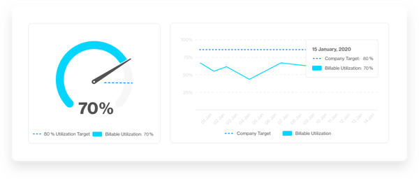 billable utilization