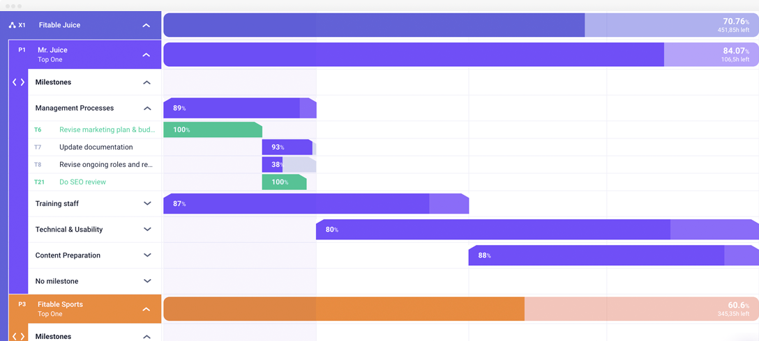 Connected projects timeline