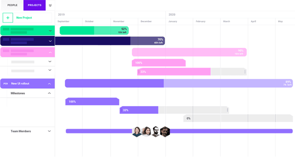 Cross-Projects Timeline