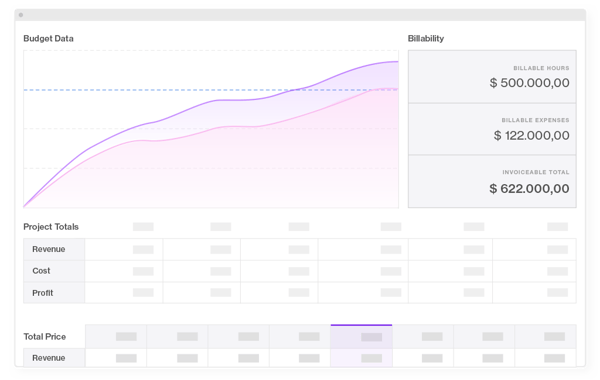 how to create a project budget