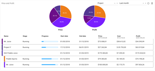 forecast_insights-portfolio-priceandprofit