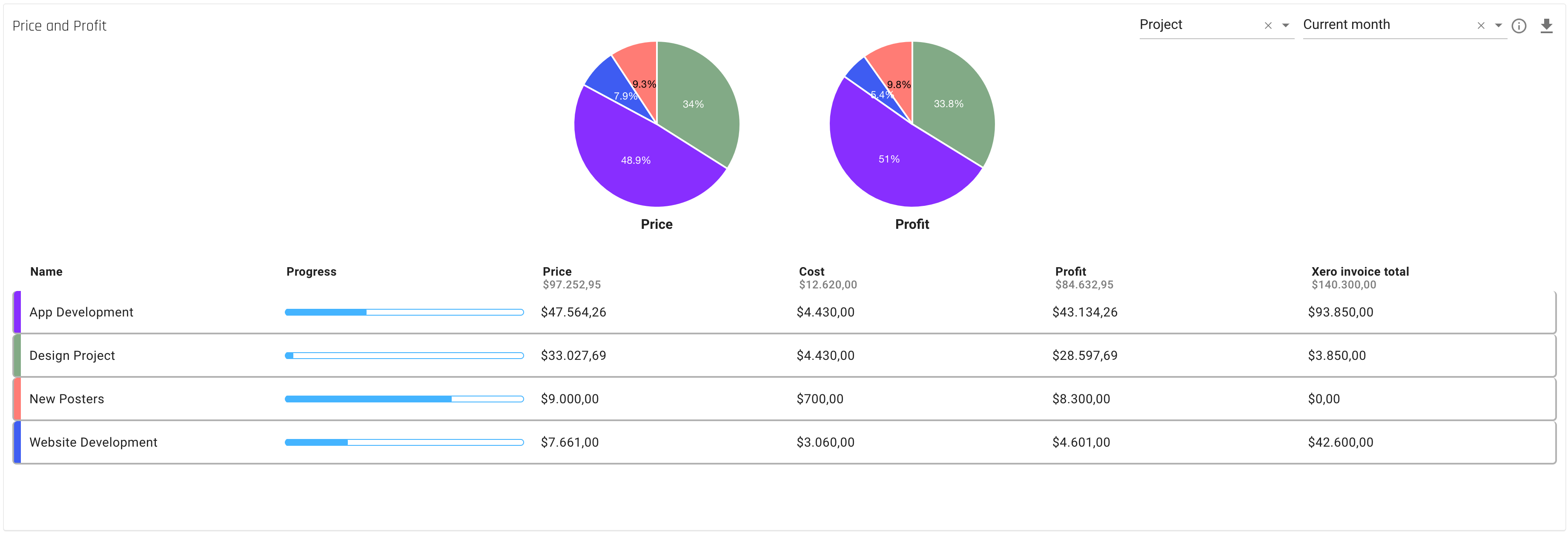 forecast_insights-priceandprofit-xero