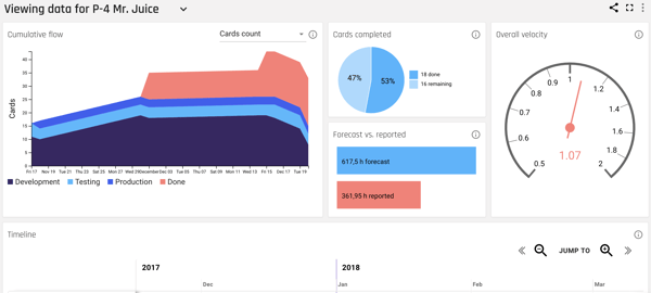 Example of a Shareable Insights Report in Forecast