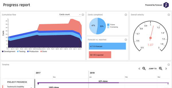 forecast_insights-sharedreport