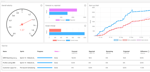 Insights and reporting (1)