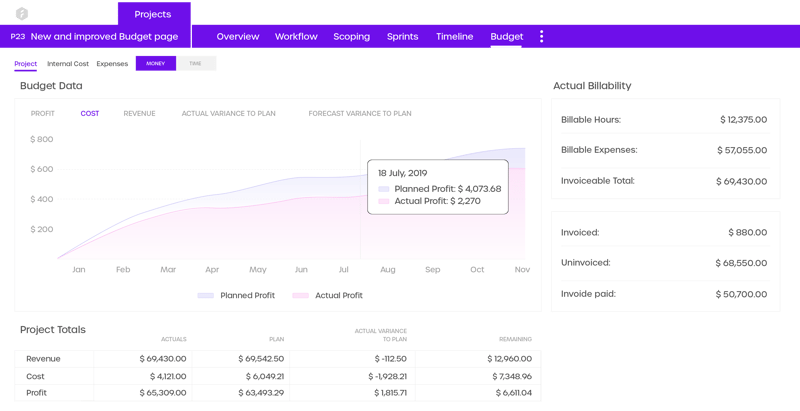 Project accounting with the benefits of interconnectivity