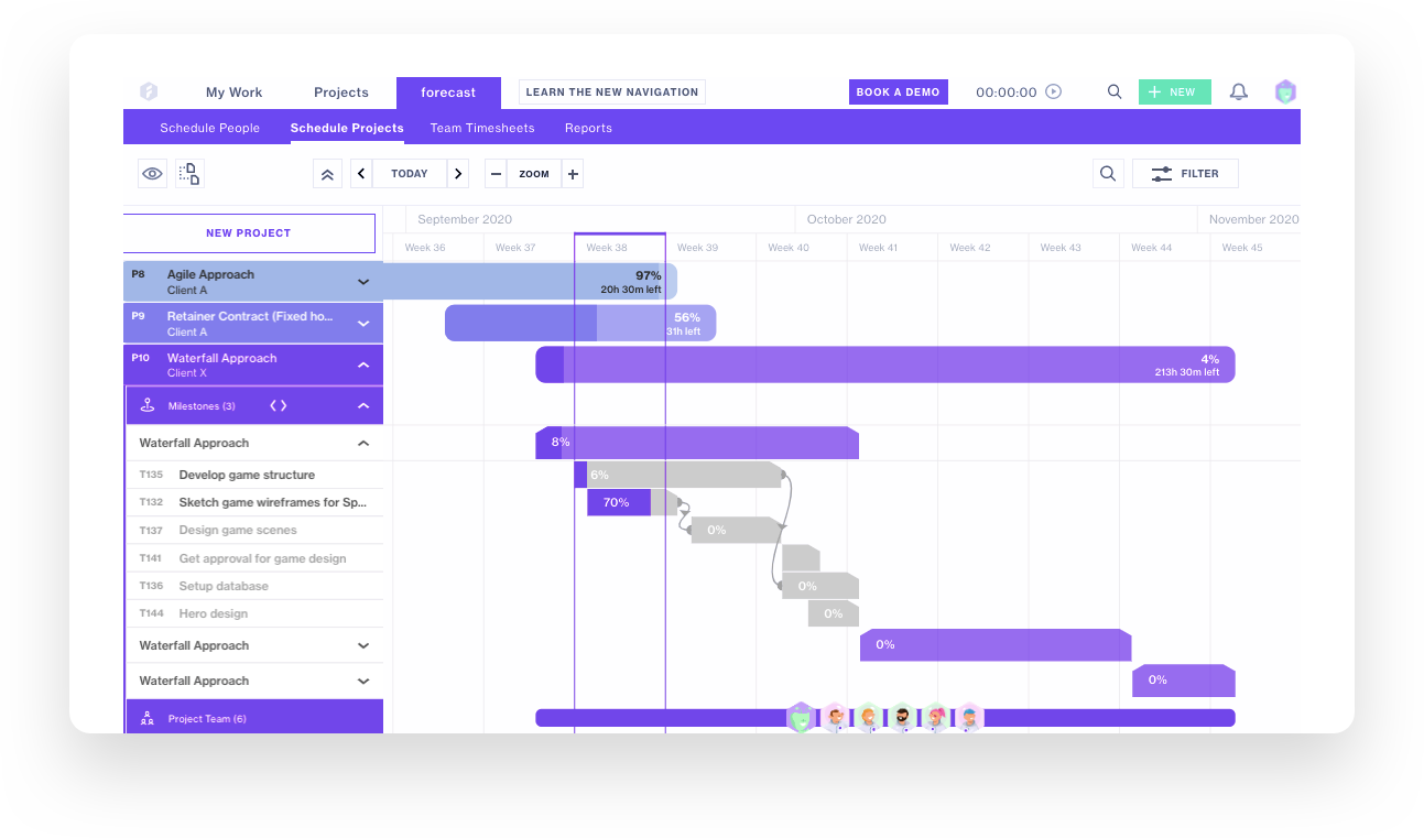 project planning gantt charts