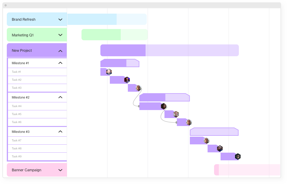 Project Timeline 2