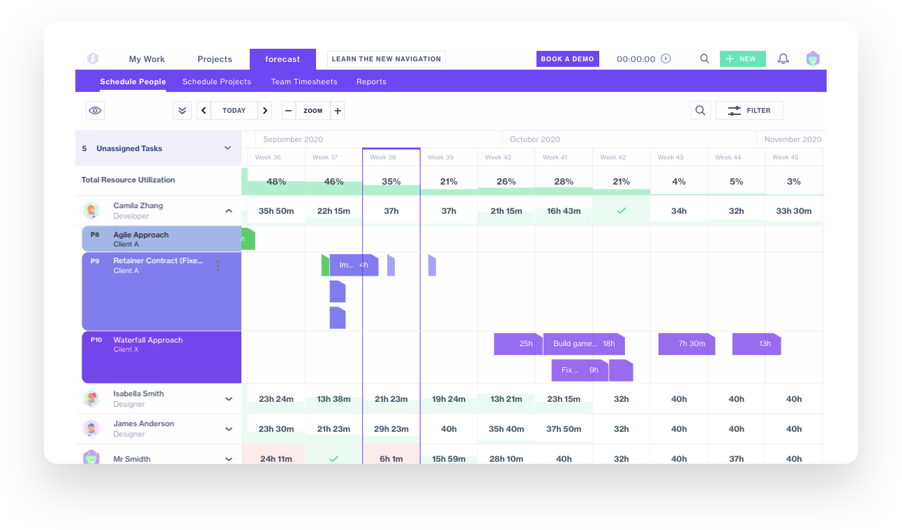 planning resources