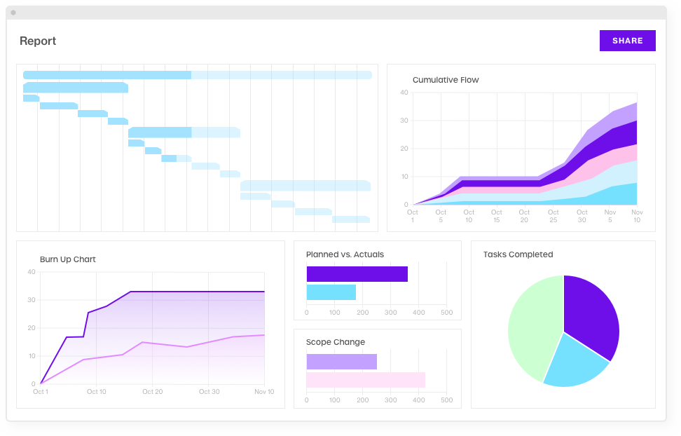 Share Reports