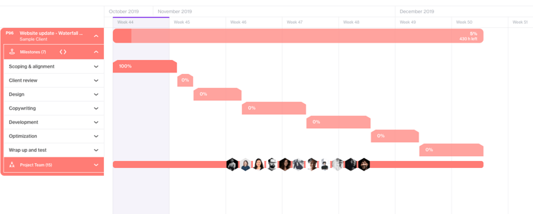 TImeline view of your SoW in Forecast