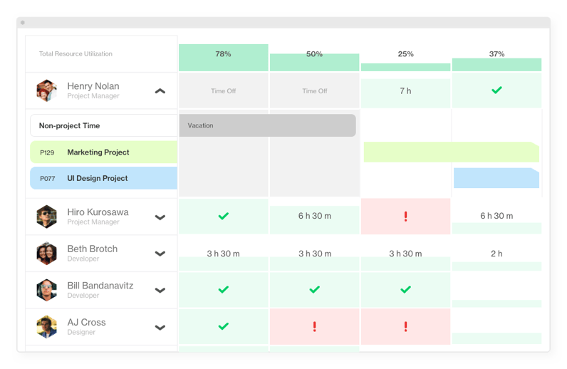 Utilization Details - Task Al