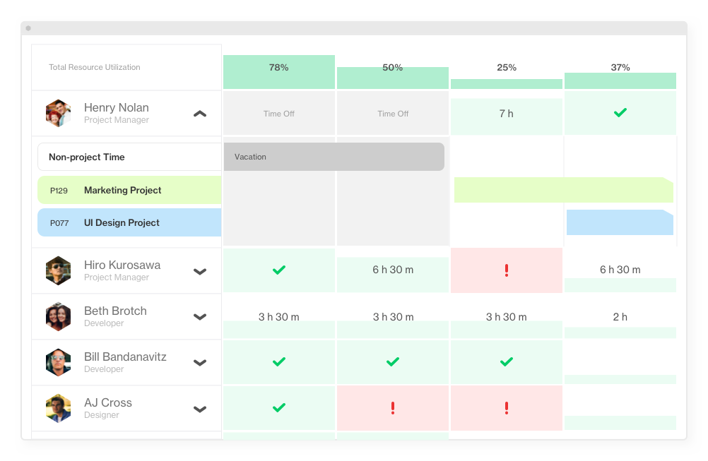 resource allocation heatmap