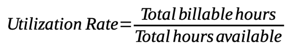 utilization-rate